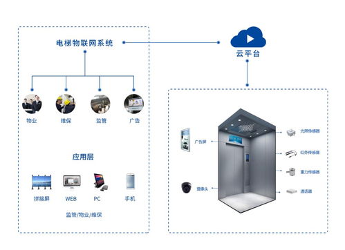首發(fā) | 拾聯(lián)科技完成千萬級(jí)pre a輪融資，智慧電梯賽道再提速
